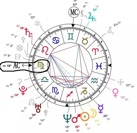 l'ascendant en astrologie - exemple sur la carte
