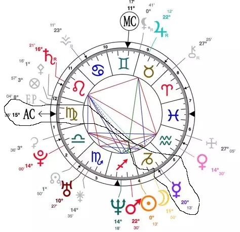 L'ascendant en astrologie- le maitre d'ascendant vierge est mercure et il est dans le signe du capricorne